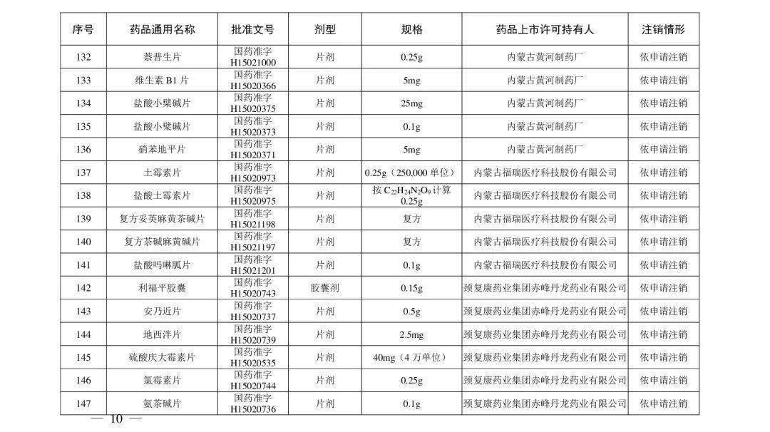 注銷|注意！這些藥品注冊證書被注銷！含維生素、眼藥水……