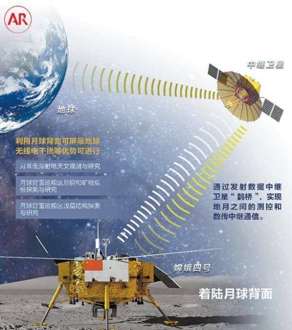 科普嫦娥四号有何独特之处