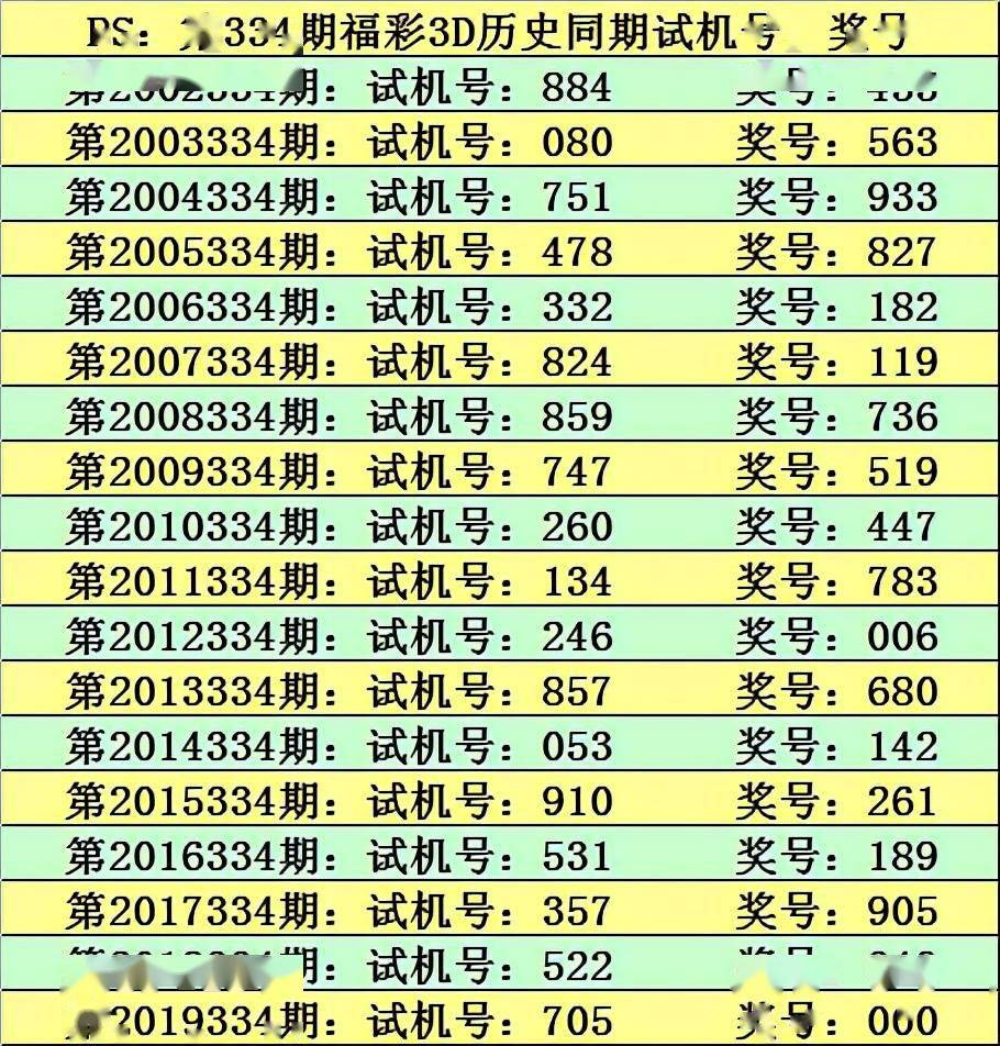 庄德2021334期3d推荐今晚和值我买13直选看好出现偶偶奇