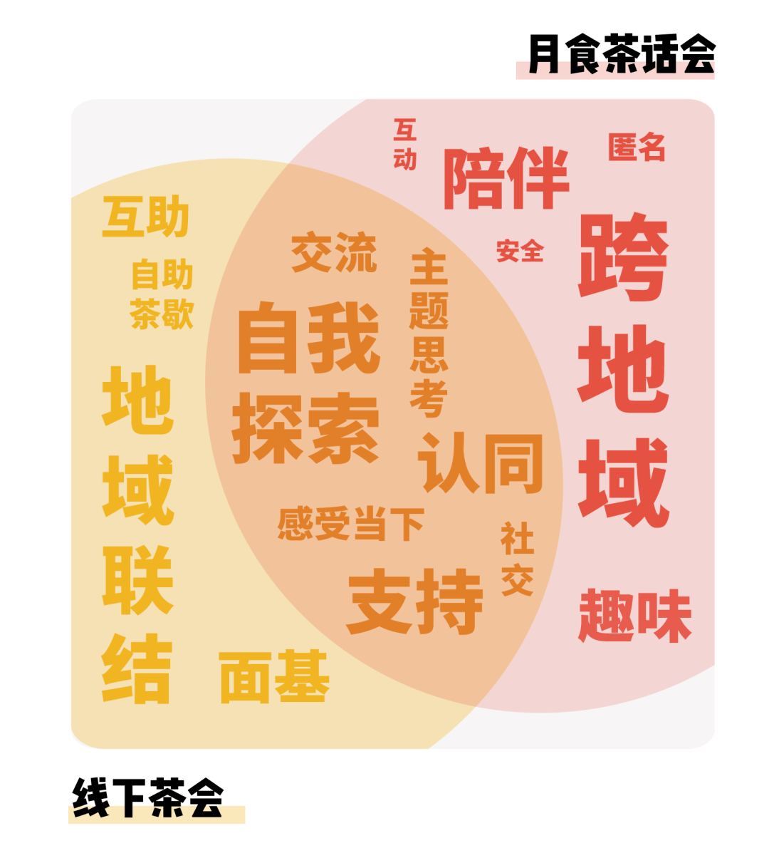 错觉|当代年轻人逃不过的网恋错觉和背叛故事丨2022年茶会新玩法，17座城市有你的吗？