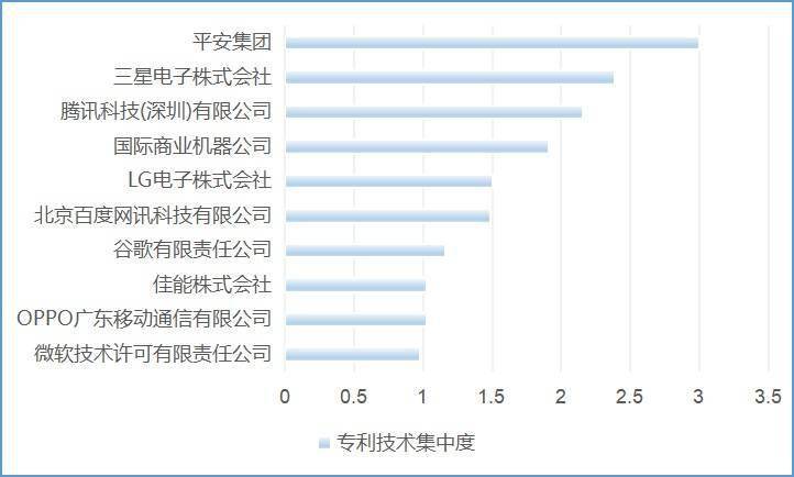 来源国|智慧芽发布《2021年人工智能专利综合指数报告》