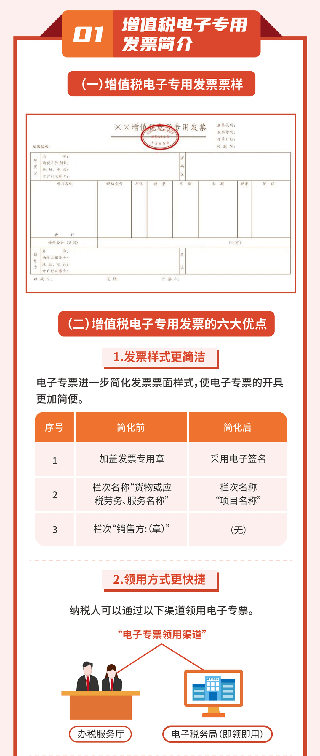 一图读懂增值税电子专用发票