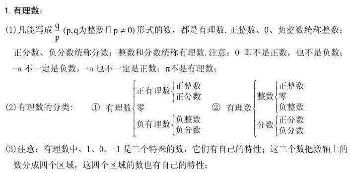 音视频|初中数学 | 36个核心考点，初一数学上册期末就考这些！