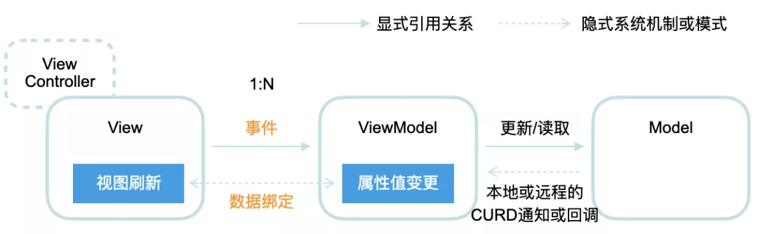 软件开发架构模式浅谈：一些思考和实践记录