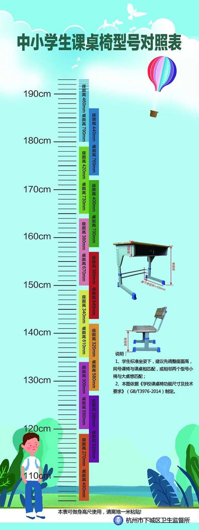 对照表的标尺共分10档,从100厘米到190厘米,每10厘米一档,不同的身高