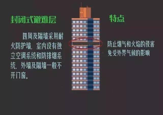 油锅|提醒 | 家庭防火注意这些