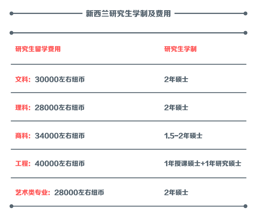 过去二十年,新西兰经济成功地从农业为主,转型为具有国际竞争力的工业