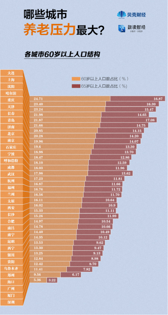 人口_老龄化_养老