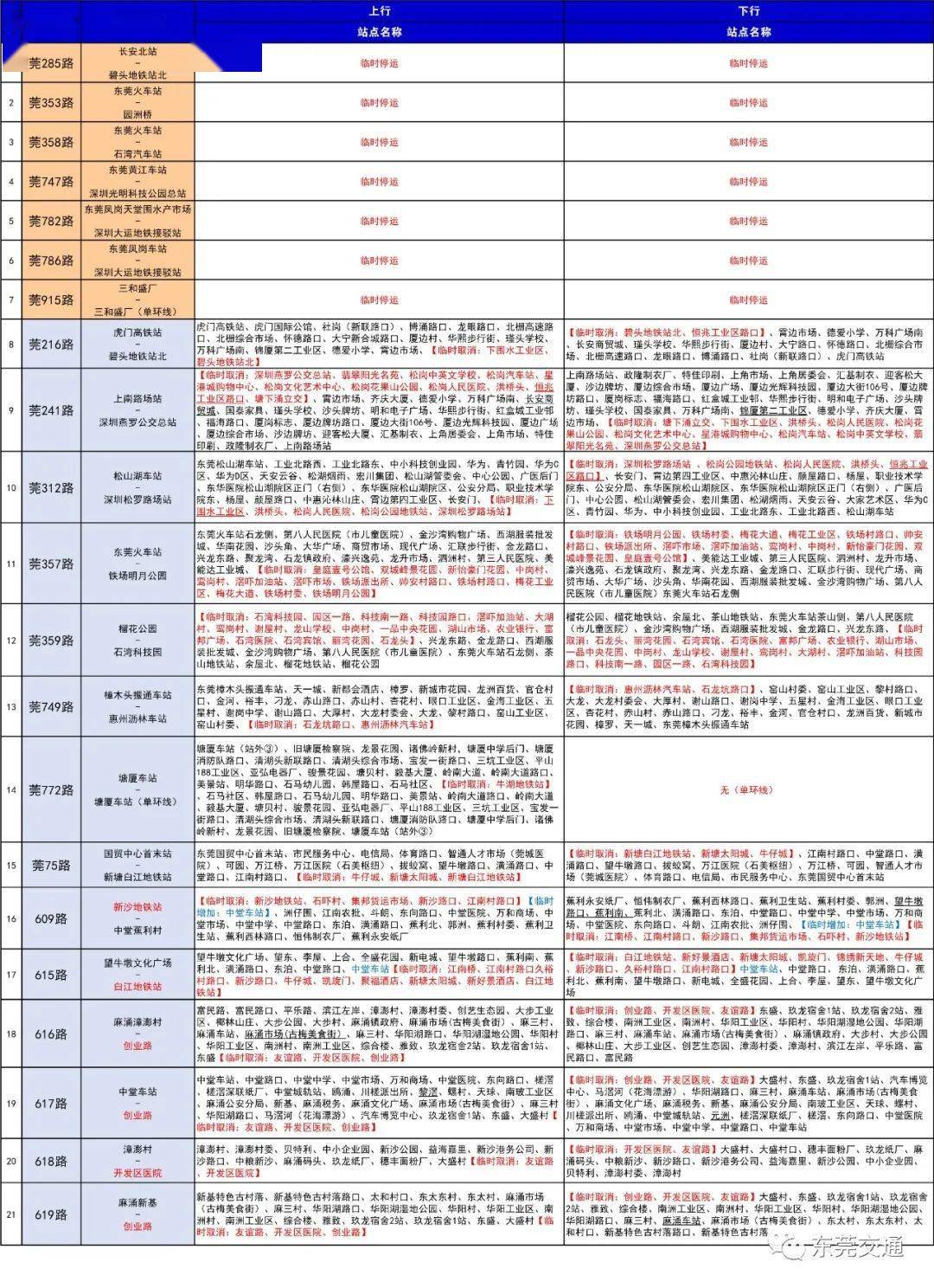 刚刚！东莞通报