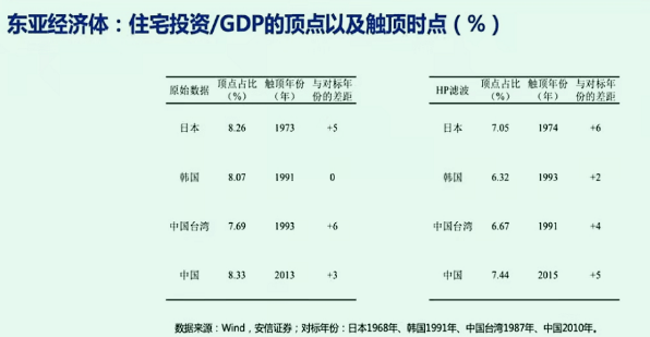 高善文最新发声:房地产最坏的时间已经过去