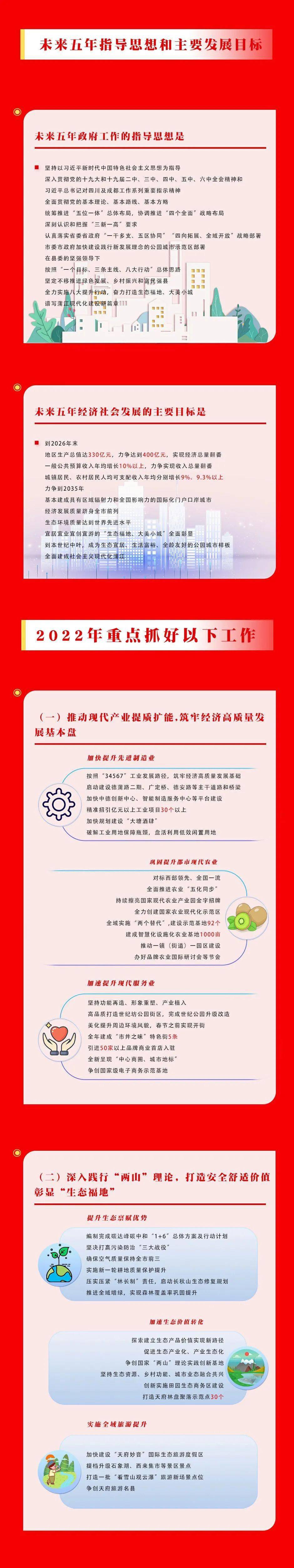 报告|一图读懂 | 2021年蒲江政府工作报告出炉！