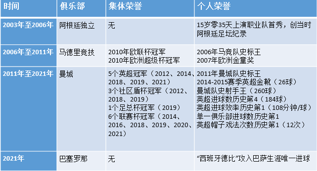 欧冠|阿圭罗再见！18年生涯铸传奇，“9320时刻”载史册