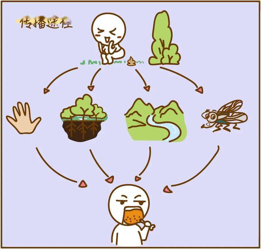 儿童保健喜欢挑宝宝下手的病毒目前无法治愈唯一的办法是