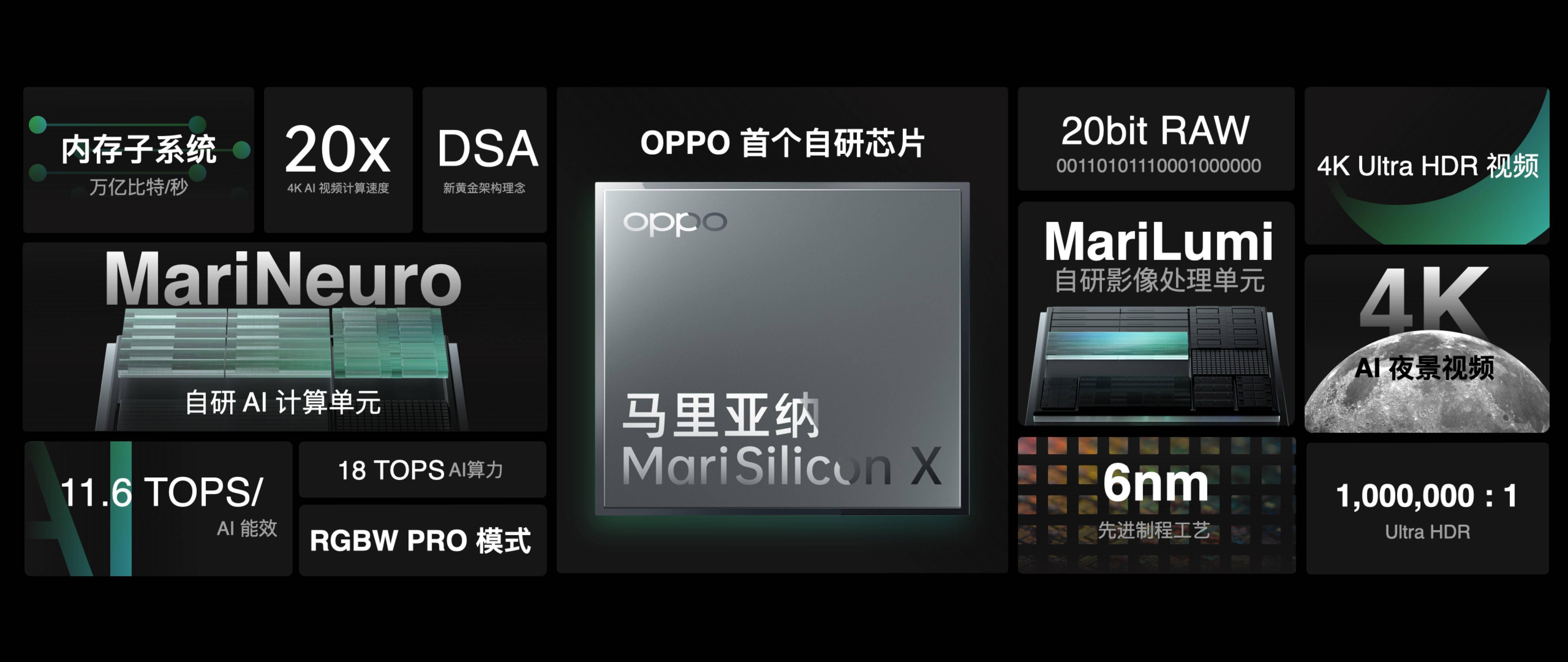 手机|OPPO召开未来科技大会, 陈明永：自研芯片的脚步不会停止