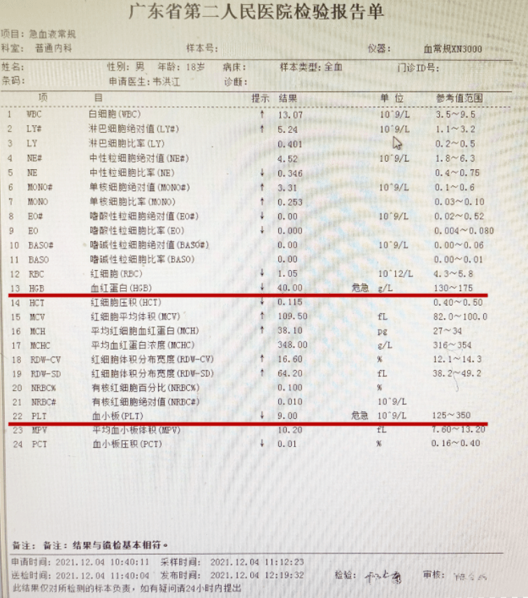 二医|血小板畸低致运动心跳加速，“线上医生”救了18岁青年一命