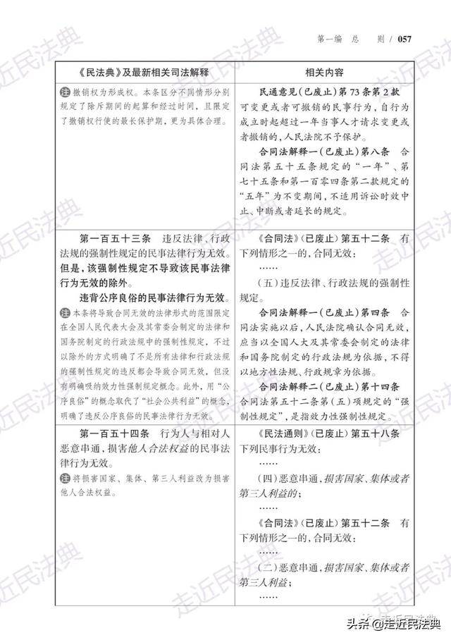 民法典全文在线阅读 23521432ba8248278f0f4d2c16ee3b1e.jpeg