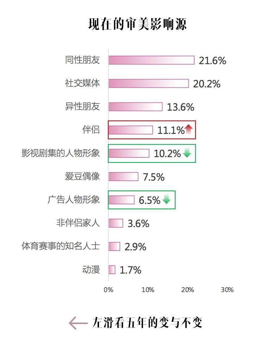 受访者最被中国女性向往的身材根本不是超模范儿