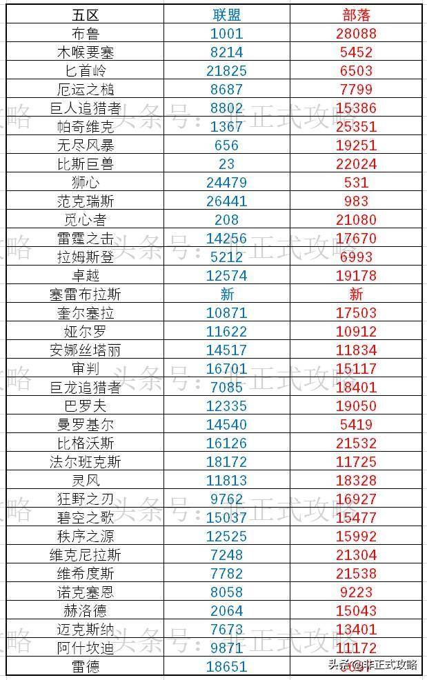 魔兽世界怀旧服帐号出售多少钱