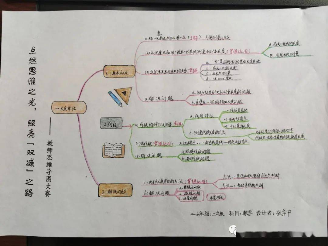 双减之后思维导图图片