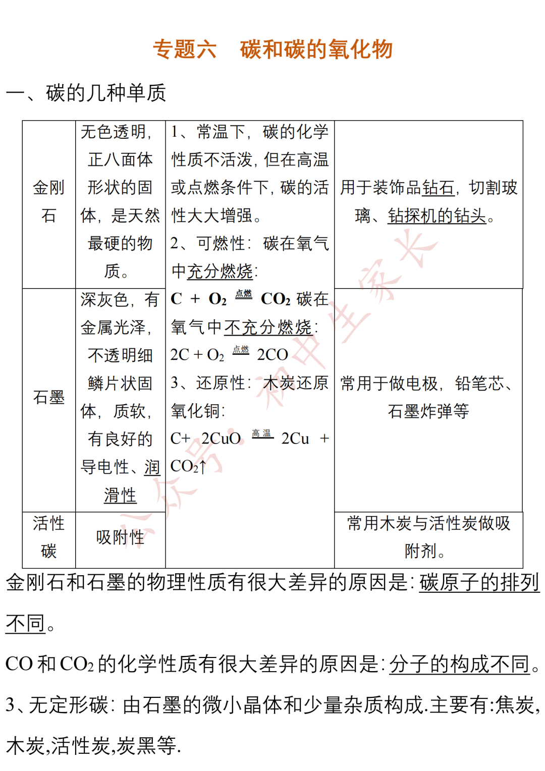 上册|九年级化学上册期末知识提纲，孩子背熟轻松应对期末考！