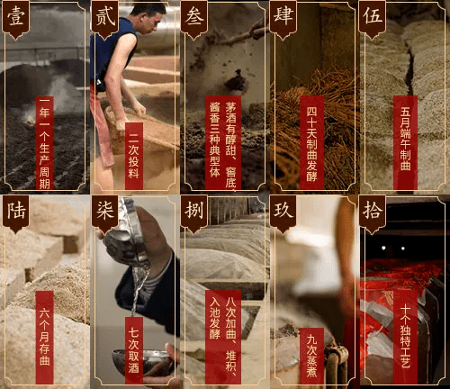 牢记:百元以下无酱香酱香酒要采用古法酿造工艺,以当地红高粱为原料