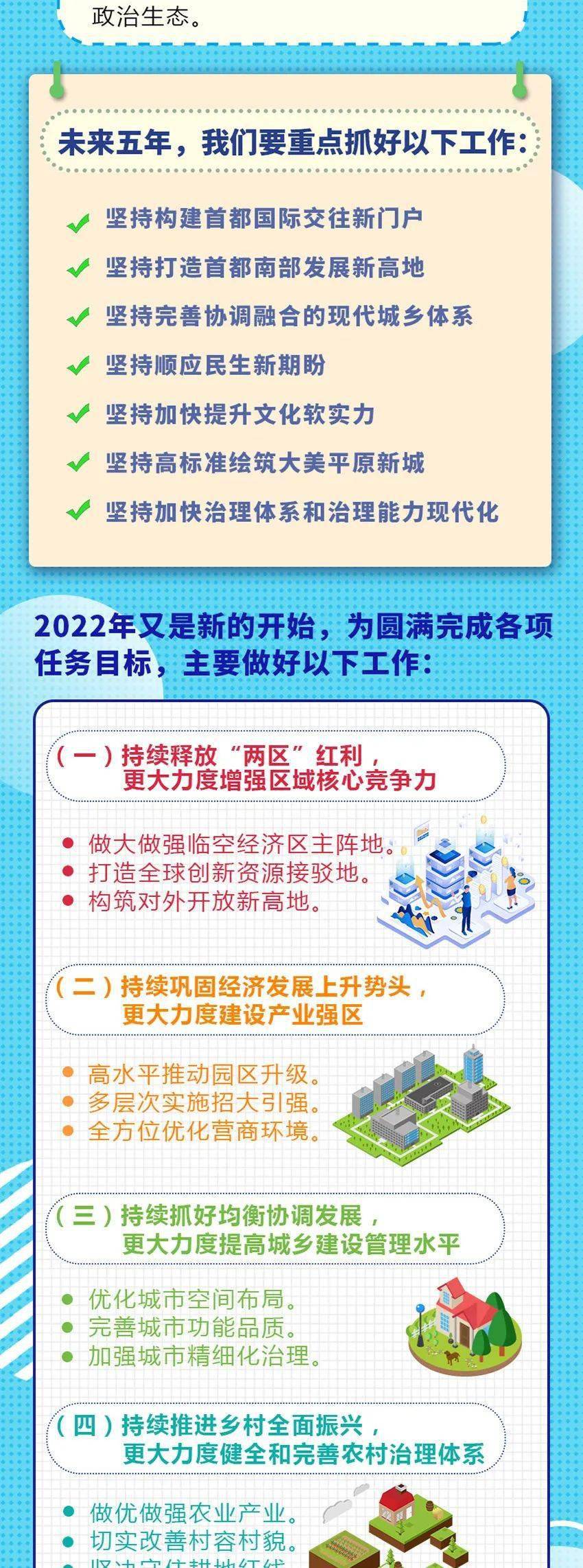 聚焦大兴 | 大兴区政府工作报告