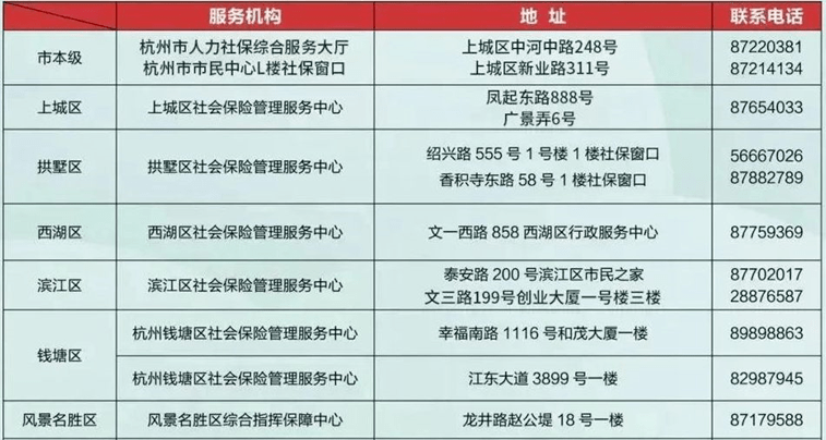杭州主城区灵活就业人员办参保可使用第三代社保卡作为身份凭证
