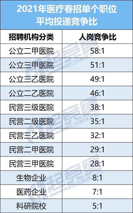 报考医学类专业前先看看这篇文章还能坚持报考的才是“真爱”(图3)