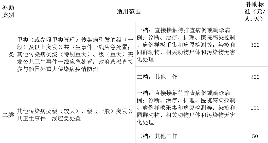 甘肃疫情补助-老刘嘚吧嘚