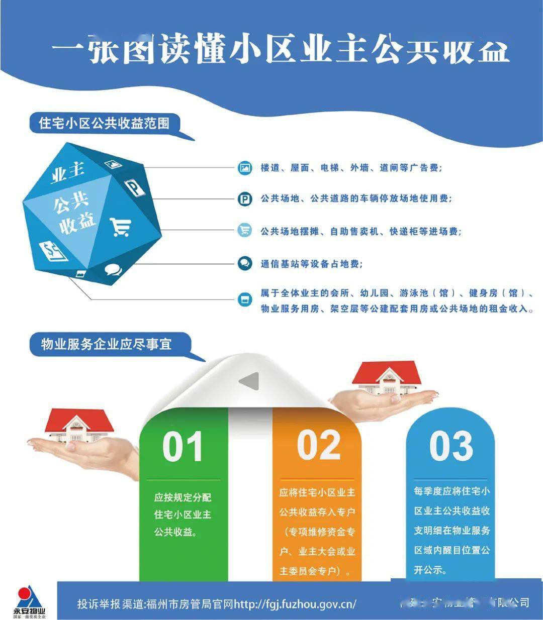 福建永安物业:切实履行承诺,维护群众合法权益