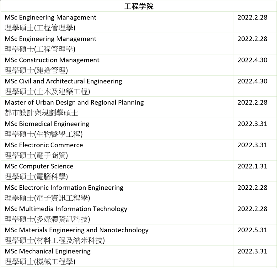 疫情|2021年泰晤士高等教育亚洲大奖出炉！香港三校入围，香港浸会大学获奖！