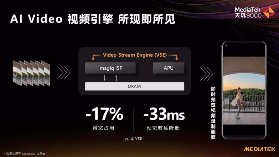 旗舰|“发冲高”成功！天玑 9000 做对了两件事：重视功耗、舍得堆料