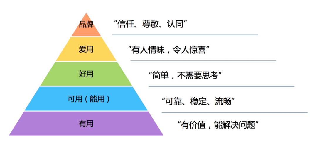 day2产品经理能力护城河
