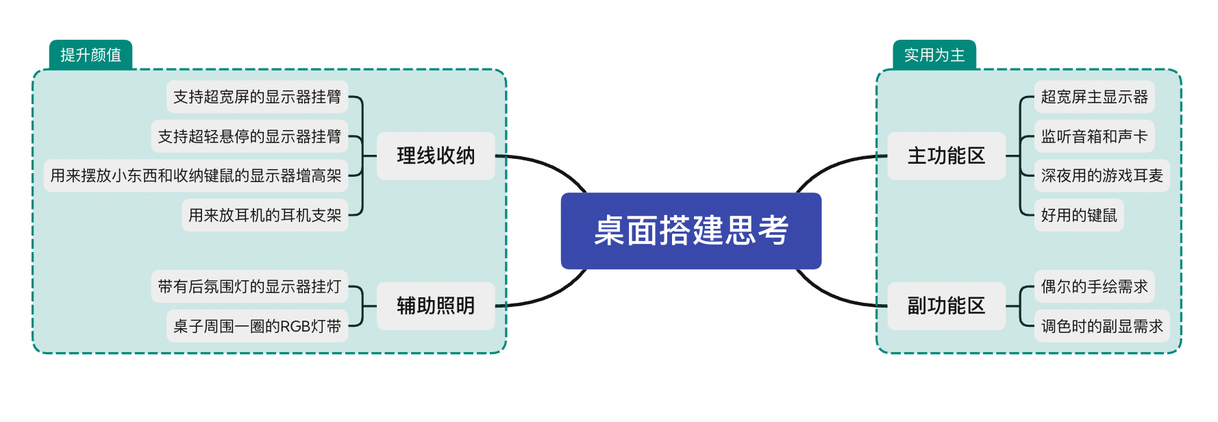 桌子跟着我从零开始，打造一张深色系酷炫桌面