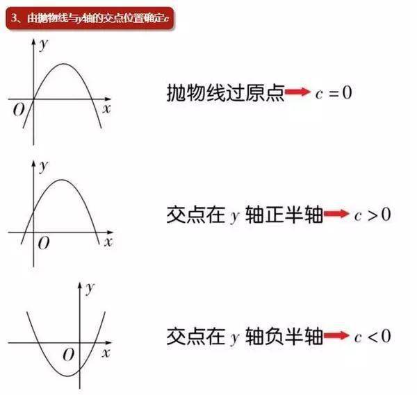 数学|老师熬夜整理：初中数学「二次函数」最全知识点汇总！（替孩子转发）