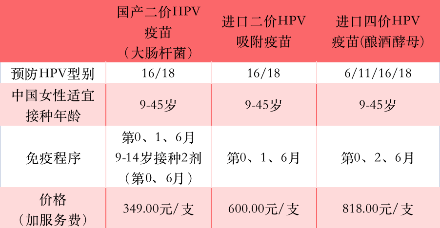 对象|速转 | 蒲江县启动13-14岁适龄女孩HPV疫苗接种工作