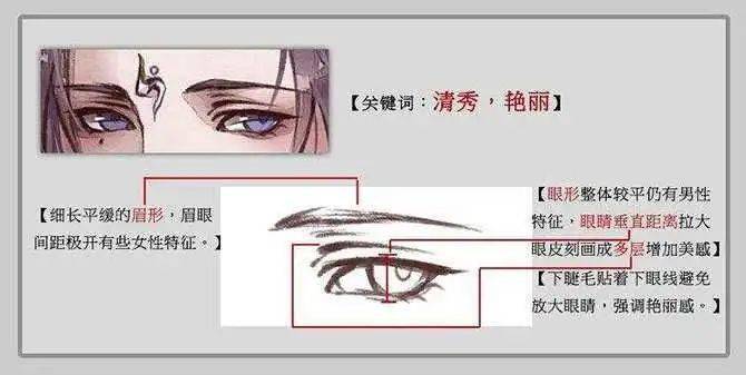 古风给男朋友画了一张古装照，却被说太娘炮！我的画哪里娘了？