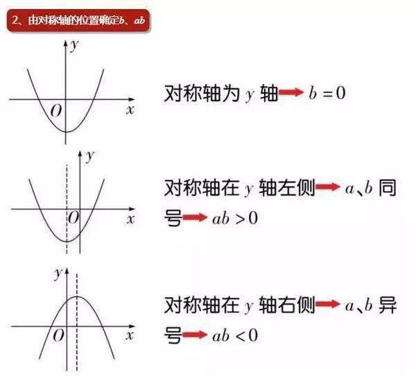 数学|老师熬夜整理：初中数学「二次函数」最全知识点汇总！（替孩子转发）