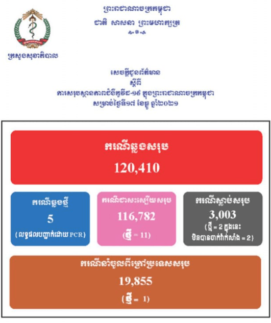 泰国贩卖人口_3000多名泰国人在柬埔寨从事电诈,消息人士:超过90%是自愿的