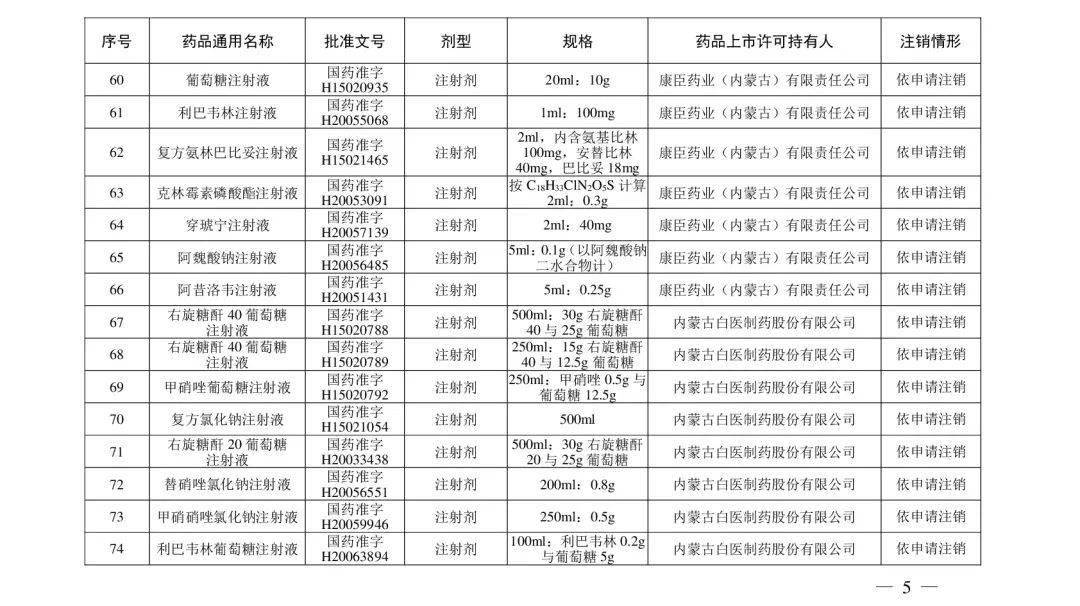 生产|立即停用！210个常用药被注销！附名单！