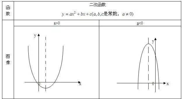 数学|老师熬夜整理：初中数学「二次函数」最全知识点汇总！（替孩子转发）