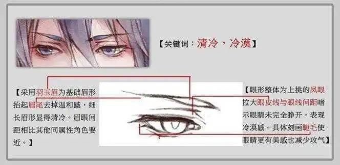 古风给男朋友画了一张古装照，却被说太娘炮！我的画哪里娘了？