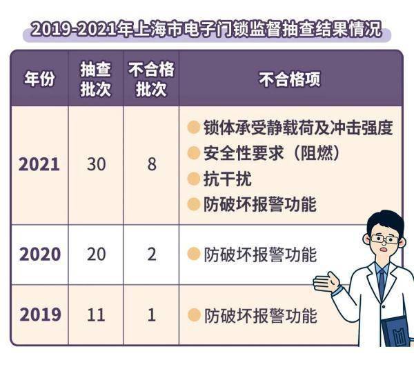 技术|电子门锁这样选！4招教你“锁”定安全