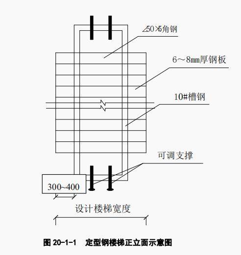 楼梯踏步模板支设