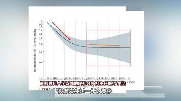 市民|日行一万步，科学吗？靠谱吗？看看专家怎么说