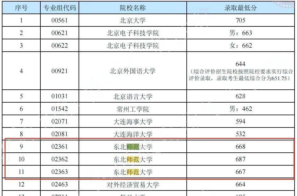 考生|出乎意料！今年高考这些专业才是大赢家，明年分数会更高？不看错过好几分！