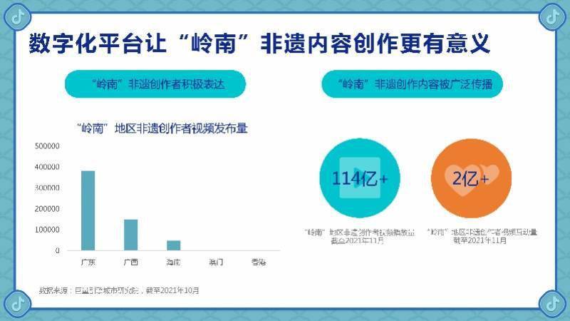 视频播放|首份岭南地区非遗数据报告发布：粤剧“数字化”表现最亮眼