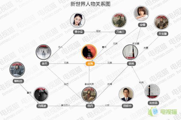 新世界人物关系图解角色介绍金海三兄弟结局是什么揭秘