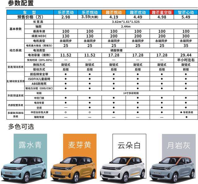 雷丁芒果新能源汽车电动冷暖空调的介绍老百姓开雷丁