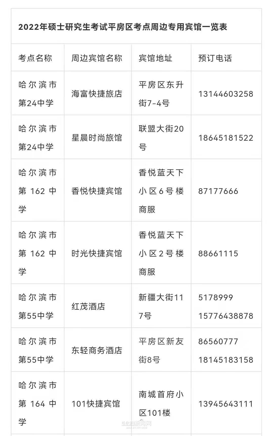 考生|来哈尔滨的考生注意啦！考生专用宾馆信息来了，附带预约方式→